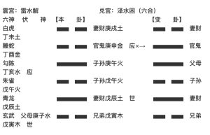 王虎应秘论长生十二宫 王虎应秘论长生十二宫
