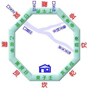 中天水法 中天水法