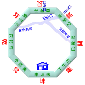 中天水法 中天水法