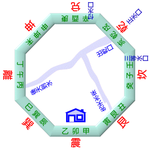 中天水法 中天水法