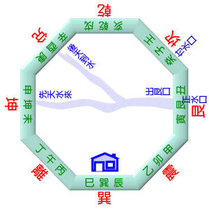 中天水法 中天水法
