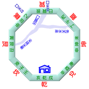 中天水法 中天水法