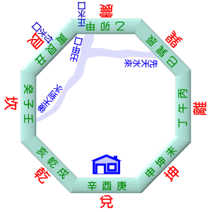 中天水法 中天水法