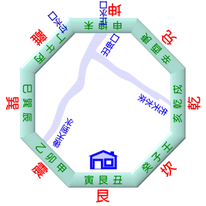 中天水法 中天水法