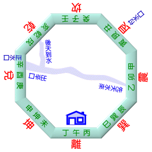 中天水法 中天水法